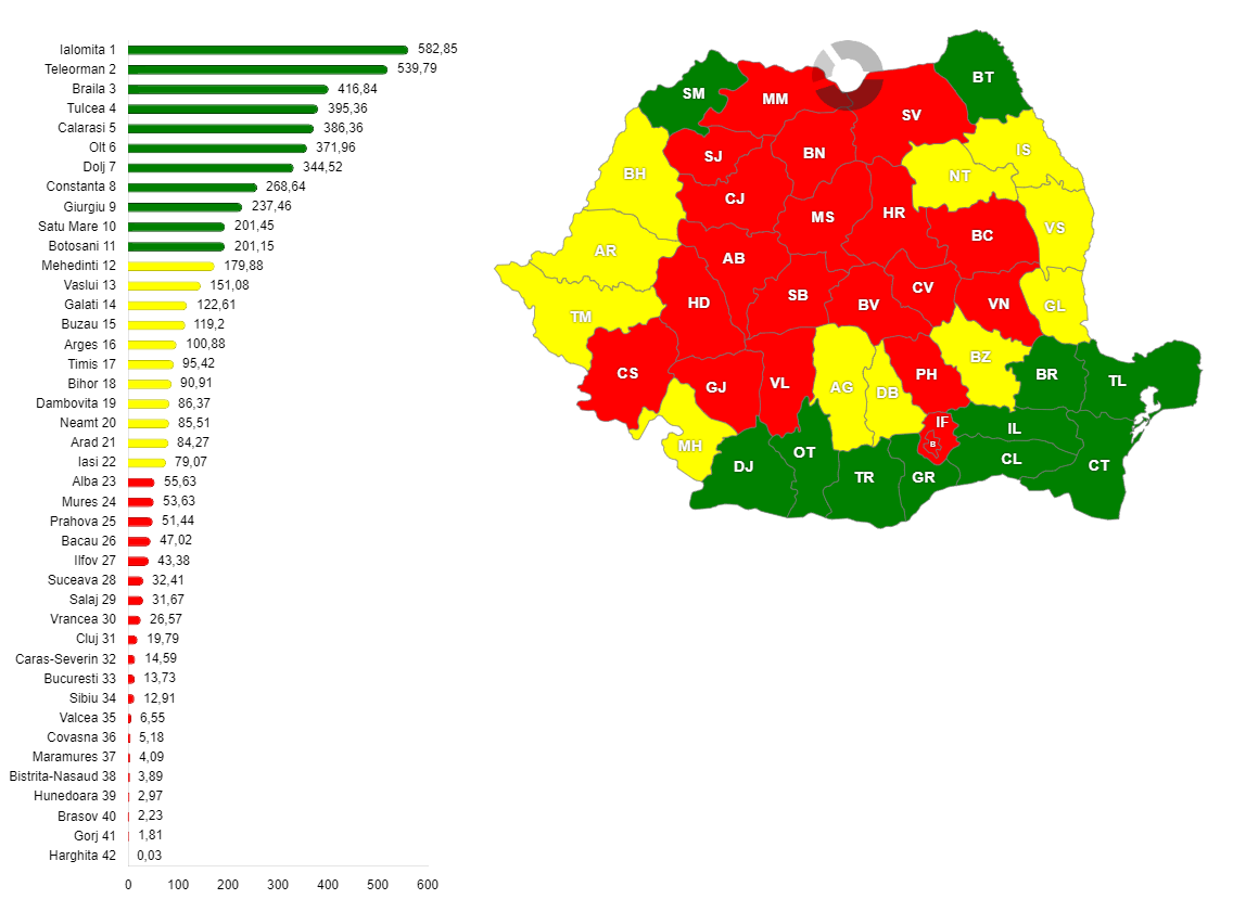 Producția de floarea soarelui raportată la mia de locuitori în România, pe județe, în anul 2022